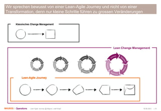 16.06.2021 | 10
Lean-Agile Journey @ Migros | Joël Krapf
Wir sprechen bewusst von einer Lean-Agile Journey und nicht von e...
