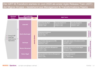 16.06.2021 | 14
Lean-Agile Journey @ Migros | Joël Krapf
Der ART M-Transform startete im Juni 2020 als erster Agile Releas...