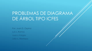 PROBLEMAS DE DIAGRAMA
DE ÁRBOL TIPO ICFES
Por: Juan D. Ospina
Luis s. Ramos
Juan s Vargas
Julio c. Restrepo
 
