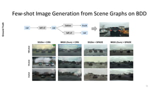 “Few-shot Image Generation using Scene Graphs” by Azade Farshad | PDF