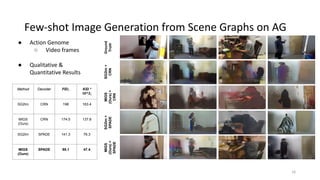 “Few-shot Image Generation using Scene Graphs” by Azade Farshad | PDF