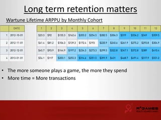 Long term retention matters 
Wartune Lifetime ARPPU by Monthly Cohort 
• The more someone plays a game, the more they spend 
• More time = More transactions 
 