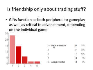 Is friendship only about trading stuff? Gifts function as both peripheral to gameplay as well as critical to advancement, depending on the individual game 