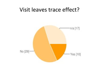 Visit leaves trace effect? 