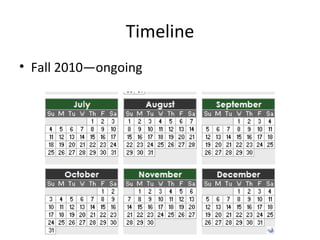 Timeline Fall 2010—ongoing 