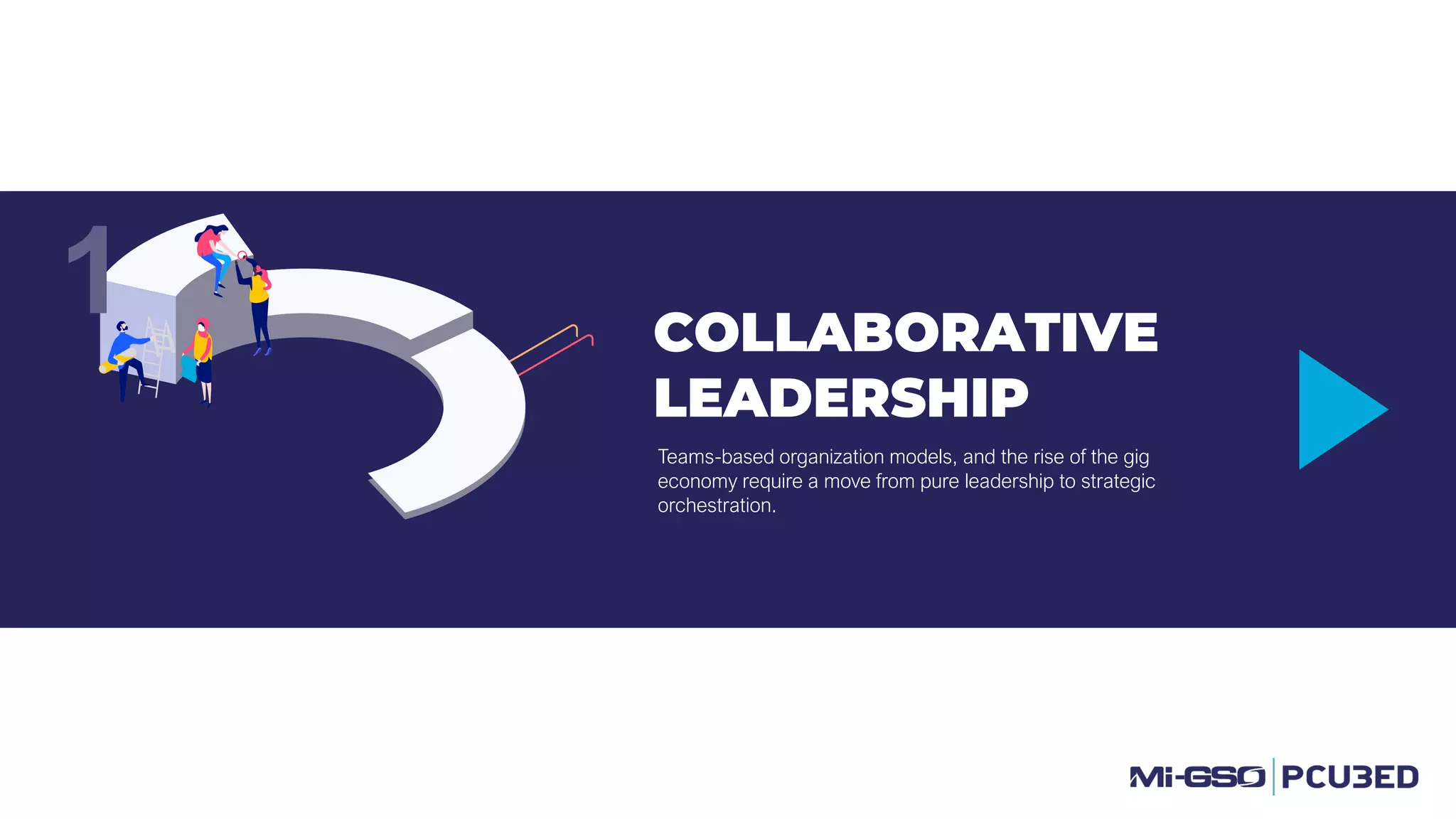 COLLABORATIVE
LEADERSHIP
Teams-based organization models, and the rise of the gig
economy require a move from pure leadership to strategic
orchestration.
1
 