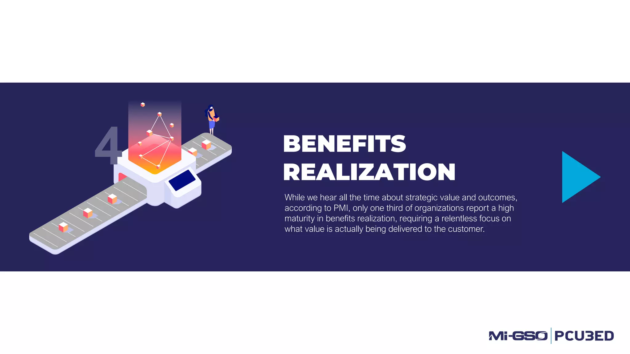 BENEFITS
REALIZATION
While we hear all the time about strategic value and outcomes,
according to PMI, only one third of organizations report a high
maturity in benefits realization, requiring a relentless focus on
what value is actually being delivered to the customer.
4
 