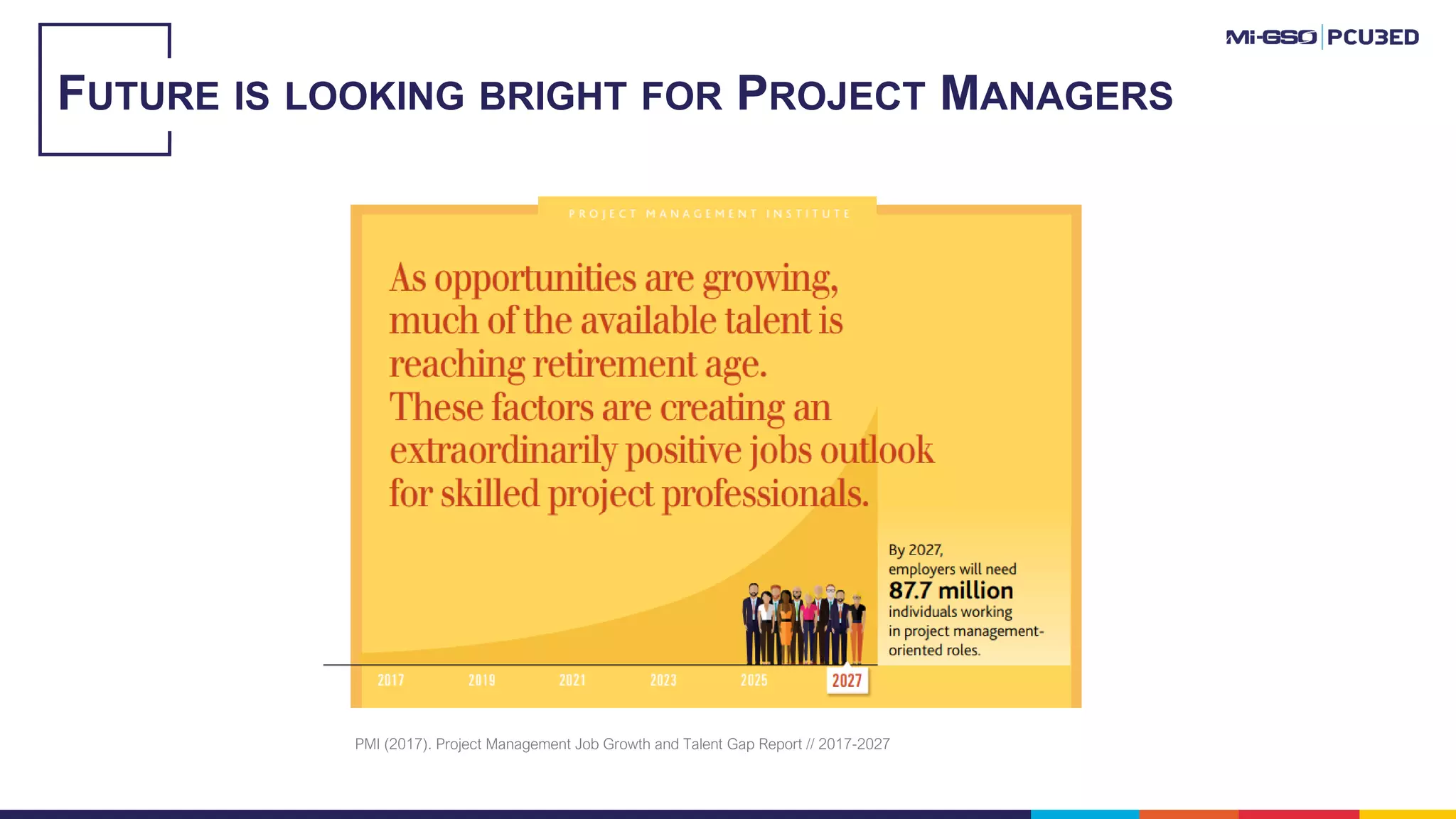 PMI (2017). Project Management Job Growth and Talent Gap Report // 2017-2027
FUTURE IS LOOKING BRIGHT FOR PROJECT MANAGERS
 