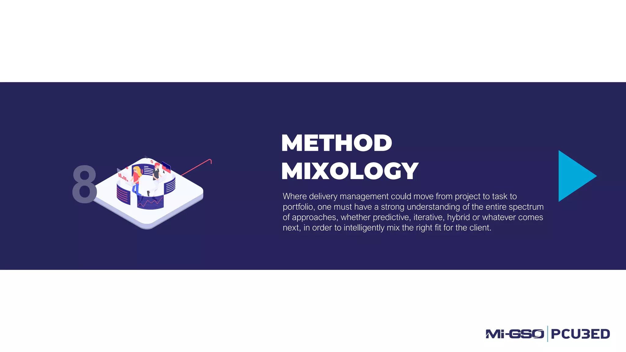 METHOD
MIXOLOGY
Where delivery management could move from project to task to
portfolio, one must have a strong understanding of the entire spectrum
of approaches, whether predictive, iterative, hybrid or whatever comes
next, in order to intelligently mix the right fit for the client.
8
 