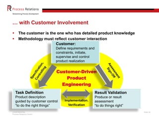 CONFIDENTIAL
Process Relations GmbH
Slide 29
… with Customer Involvement
 The customer is the one who has detailed product knowledge
 Methodology must reflect customer interaction
Customer-Driven
Product
Engineering
Customer:
Define requirements and
constraints, initiate,
supervise and control
product realization
Result Validation
Produce or result
assessment
“to do things right”
Implementation,
Verification
Task Definition
Product description
guided by customer control
“to do the right things”
 