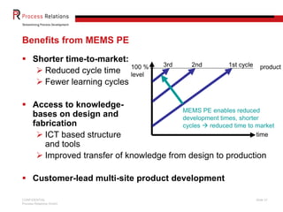 CONFIDENTIAL
Process Relations GmbH
Slide 31
Benefits from MEMS PE
 Shorter time-to-market:
 Reduced cycle time
 Fewer learning cycles
 Access to knowledge-
bases on design and
fabrication
 ICT based structure
and tools
 Improved transfer of knowledge from design to production
 Customer-lead multi-site product development
100 % product
level
time
3rd 2nd 1st cycle
MEMS PE enables reduced
development times, shorter
cycles  reduced time to market
 