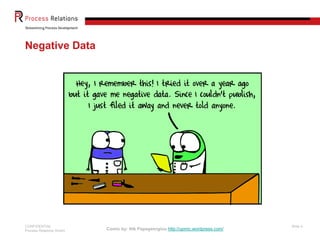 CONFIDENTIAL
Process Relations GmbH
Slide 4
Negative Data
Comic by: Nik Papageorgiou http://upmic.wordpress.com/
 