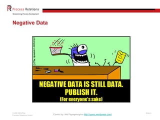 CONFIDENTIAL
Process Relations GmbH
Slide 5
Negative Data
Comic by: Nik Papageorgiou http://upmic.wordpress.com/
 