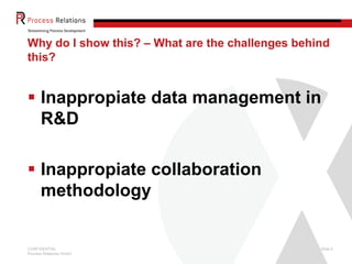 CONFIDENTIAL
Process Relations GmbH
Slide 6
Why do I show this? – What are the challenges behind
this?
 Inappropiate data management in
R&D
 Inappropiate collaboration
methodology
 