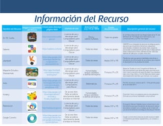 41
Información del Recurso
 