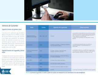 66
Servicio de Garantía
Soporte técnico de primer nivel
Consiste en la atención que brinda la
Mesa de Ayuda Técnica (MAT) a través
de la línea telefónica para dar solución
a las fallas que presentan los equipos.
Antes de solicitar la asistencia, es im-
portante que el usuario se encuentre
disponible para recibir asesoría técnica
por parte de la MAT para verificar si
puede solucionar la falla.
Soporte técnico de segundo y tercer
nivel
Si después de recibir la asistencia técni-
ca telefónica no se soluciona la falla, los
asesores de la Mesa de Ayuda Técnica
(MAT) verificarán si los terminales se
encuentran dentro del periodo de ga-
rantía teniendo en cuenta la siguiente
tabla:
NOTA: El periodo de garantía se cuenta a partir de la fecha de instalación de los terminales en la sede beneficiaria.
 