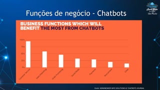 São Paulo
Funções de negócio - Chatbots
Fonte: MINDBOWER INFO SOLUTIONS & 'CHATBOTS JOURNAL
 
