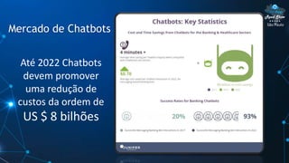 São Paulo
Mercado de Chatbots
Até 2022 Chatbots
devem promover
uma redução de
custos da ordem de
US $ 8 bilhões
 