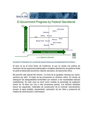 CUADRO 6: PROGRESO DE LAS SECRETARIAS FEDERALES EN GOBIERNO ELECTRÓNICO.

Si bien no es el único factor de incidencia, el que no exista una política de
transición de los esquemas tradicionales a modelos electrónicos de gobierno limita
en parte el desarrollo económico, laboral, educativo, de salud entre otros.

Me permito citar textual del informe: “La hora de la igualdad, brechas por cerrar,
caminos por abrir” el mapa de las privaciones en América Latina. En donde se
distinguen las desigualdades territoriales con relación a las necesidades básicas
insatisfechas. En este caso se tomó como medida el porcentaje de población
menor de 18 años con una o más privaciones graves. Los factores utilizados
fueron los siguientes: materiales de construcción de la vivienda, hacinamiento,
acceso al agua potable, saneamiento, educación de los niños y presencia de
medios de comunicación o información.
 