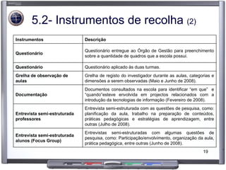 5.2- Instrumentos de recolha  (2) Instrumentos Descrição Questionário Questionário entregue ao Órgão de Gestão para preenchimento sobre a quantidade de quadros que a escola possui. Questionário  Questionário aplicado às duas turmas. Grelha de observação de aulas Grelha de registo do investigador durante as aulas, categorias e dimensões a serem observadas (Maio e Junho de 2008). Documentação Documentos consultados na escola para identificar “em que”  e “quando”esteve envolvida em projectos relacionados com a introdução da tecnologias de informação (Fevereiro de 2008). Entrevista semi-estruturada professores Entrevista semi-estruturada com as questões de pesquisa, como: planificação da aula, trabalho na preparação de conteúdos, práticas pedagógicas e estratégias de aprendizagem, entre outras (Julho de 2008). Entrevista semi-estruturada alunos (Focus Group) Entrevistas semi-estruturadas com algumas questões de pesquisa, como: Participação/envolvimento, organização da aula, prática pedagógica, entre outras (Junho de 2008). 