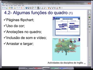4.2- Algumas funções do quadro  (1) Páginas flipchart; Uso da cor; Anotações no quadro; Inclusão de som e vídeo; Arrastar e largar; Actividades da disciplina de Inglês 