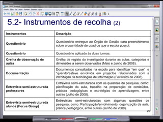 5.2- Instrumentos de recolha  (2) Instrumentos Descrição Questionário Questionário entregue ao Órgão de Gestão para preenchimento sobre a quantidade de quadros que a escola possui. Questionário  Questionário aplicado às duas turmas. Grelha de observação de aulas Grelha de registo do investigador durante as aulas, categorias e dimensões a serem observadas (Maio e Junho de 2008). Documentação Documentos consultados na escola para identificar “em que”  e “quando”esteve envolvida em projectos relacionados com a introdução da tecnologias de informação (Fevereiro de 2008). Entrevista semi-estruturada professores Entrevista semi-estruturada com as questões de pesquisa, como: planificação da aula, trabalho na preparação de conteúdos, práticas pedagógicas e estratégias de aprendizagem, entre outras (Julho de 2008). Entrevista semi-estruturada alunos (Focus Group) Entrevistas semi-estruturadas com algumas questões de pesquisa, como: Participação/envolvimento, organização da aula, prática pedagógica, entre outras (Junho de 2008). 
