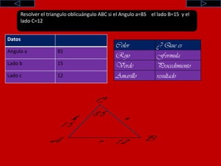 Resolver el triangulo oblicuángulo ABC si el Angulo a=85    el lado B=15  y el lado C=12 