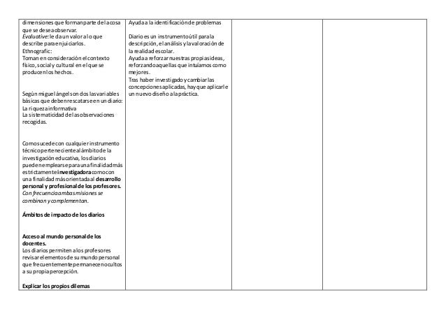 Cuadro de triple entrada diarios de clase