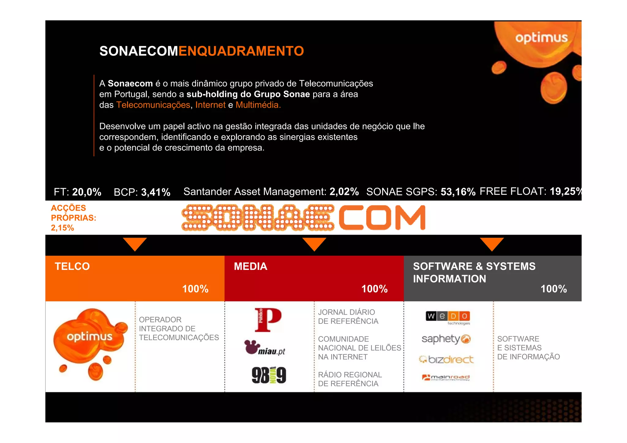 SONAECOMENQUADRAMENTO

            A Sonaecom é o mais dinâmico grupo privado de Telecomunicações
            em Portugal, sendo a sub-holding do Grupo Sonae para a área
            das Telecomunicações, Internet e Multimédia.

            Desenvolve um papel activo na gestão integrada das unidades de negócio que lhe
            correspondem, identificando e explorando as sinergias existentes
            e o potencial de crescimento da empresa.




FT: 20,0%      BCP: 3,41%       Santander Asset Management: 2,02% SONAE SGPS: 53,16% FREE FLOAT: 19,25%
ACÇÕES
PRÓPRIAS:
2,15%



TELCO                                       MEDIA                                      SOFTWARE & SYSTEMS
                                                                                       INFORMATION
                               100%                                       100%                              100%

                                                                JORNAL DIÁRIO
                     OPERADOR                                   DE REFERÊNCIA
                     INTEGRADO DE
                     TELECOMUNICAÇÕES                           COMUNIDADE                         SOFTWARE
                                                                NACIONAL DE LEILÕES                E SISTEMAS
                                                                NA INTERNET                        DE INFORMAÇÃO

                                                                RÁDIO REGIONAL
                                                                DE REFERÊNCIA
 