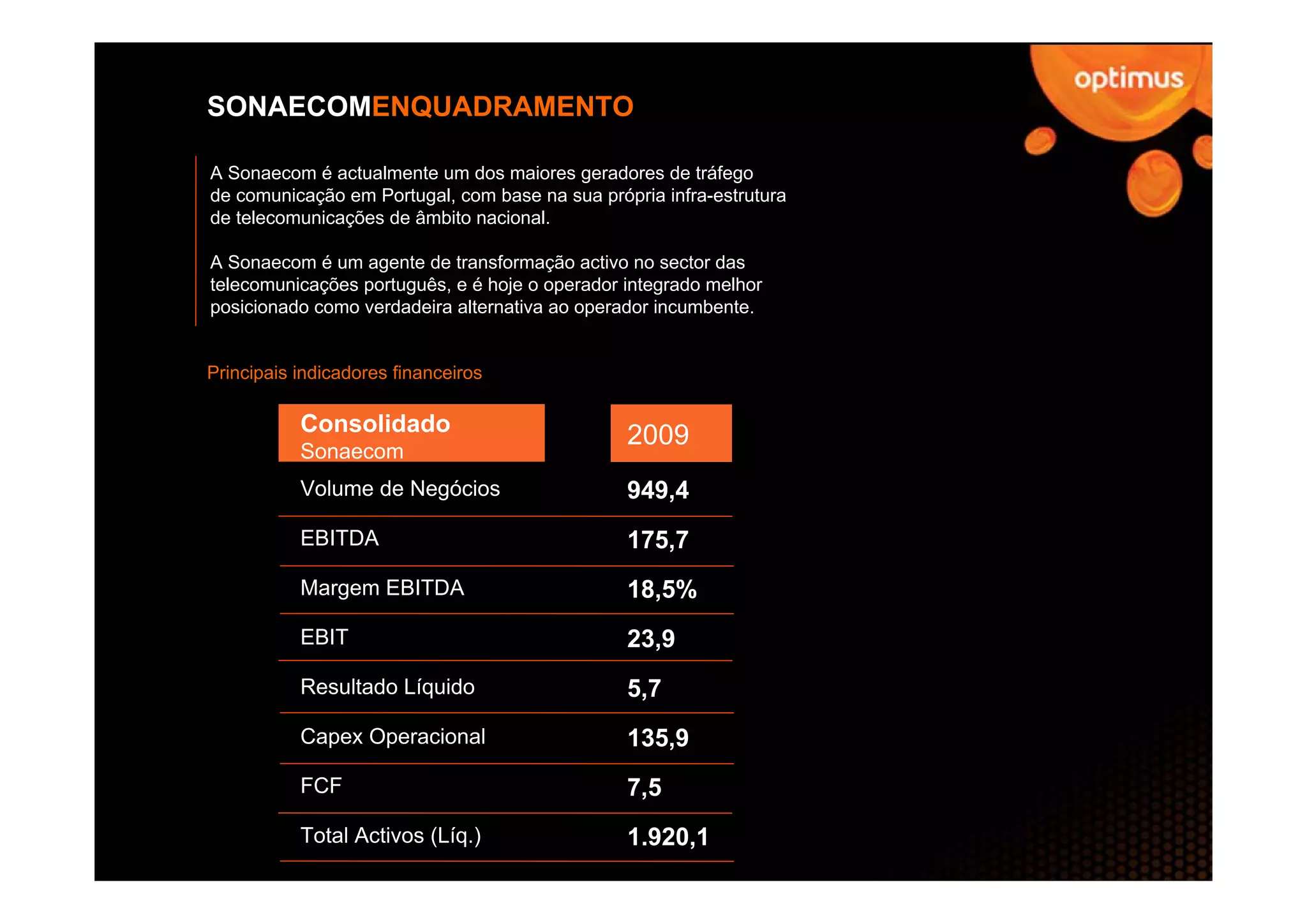 SONAECOMENQUADRAMENTO

A Sonaecom é actualmente um dos maiores geradores de tráfego
de comunicação em Portugal, com base na sua própria infra-estrutura
de telecomunicações de âmbito nacional.

A Sonaecom é um agente de transformação activo no sector das
telecomunicações português, e é hoje o operador integrado melhor
posicionado como verdadeira alternativa ao operador incumbente.


Principais indicadores financeiros

           Consolidado                          2009
           Sonaecom
           Volume de Negócios                   949,4
           EBITDA                               175,7
           Margem EBITDA                        18,5%
           EBIT                                 23,9
           Resultado Líquido                    5,7
           Capex Operacional                    135,9
           FCF                                  7,5
           Total Activos (Líq.)                 1.920,1
 