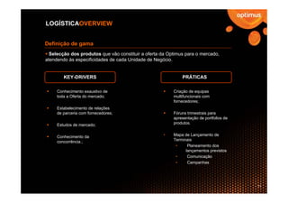 LOGÍSTICAOVERVIEW


Definição de gama
  Selecção dos produtos que vão constituir a oferta da Optimus para o mercado,
atendendo às especificidades de cada Unidade de Negócio.


        KEY-DRIVERS                                          PRÁTICAS

     Conhecimento exaustivo de                           Criação de equipas
     toda a Oferta do mercado;                           multifuncionais com
                                                         fornecedores;
     Estabelecimento de relações
     de parceria com fornecedores;                       Fóruns trimestrais para
                                                         apresentação de portfolios de
     Estudos de mercado;                                 produtos.


     Conhecimento da                                 •   Mapa de Lançamento de
     concorrência.;                                      Terminais
                                                          •     Planeamento dos
                                                               lançamentos previstos
                                                          •     Comunicação
                                                          •     Campanhas




                                                                                         11
 