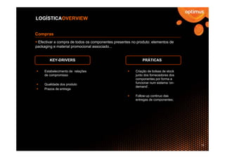 LOGÍSTICAOVERVIEW


Compras
 Efectivar a compra de todos os componentes presentes no produto: elementos de
packaging e material promocional associado...


        KEY-DRIVERS                                         PRÁTICAS

     Estabelecimento de relações                        Criação de bolsas de stock
     de compromisso                                     junto dos fornecedores dos
                                                        componentes por forma a
     Qualidade dos produto                              funcionar num sistema ‘on-
                                                        demand’.
     Prazos de entrega

                                                        Follow-up continuo das
                                                        entregas de componentes;




                                                                                     13
 
