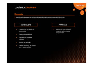 LOGÍSTICAOVERVIEW


Recepção
 Recepção de todos os componentes de produção no site de operações.



       KEY-DRIVERS                                         PRÁTICAS

     Confirmação do pedido de                          Interacção com áreas de
     encomenda                                         compras de terminais e
                                                       componentes
     Controlo de qualidade

     Validação de software
     entregue

     Registo de seriação

     Entrada em Stock de acordo
     com o rateio definido




                                                                                 14
 