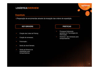 LOGÍSTICAOVERVIEW


Expedição
.Preparação de encomendas através da recepção das ordens de expedição.



       KEY-DRIVERS                                        PRÁTICAS

                                                      Processos fortemente
    Criação das Listas de Picking;                    apoiados em Tecnologias de
                                                      Informação;
    Criação de remessas;                              Handover das remessas para
                                                      transportadores.

    Facturação.;

    Saída de stock Seriado;

    Saída de ficheiros de
    expedições para
    transportadores;




                                                                                   17
 