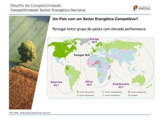 Desafio da Competitividade
Competitividade Sector Energético Nacional
Um País com um Sector Energético Competitivo?
Portugal entre grupo de países com elevada performance

Portugal: 50,8

Fonte: KPMG – Global Energy Competitiveness Index 2012

 