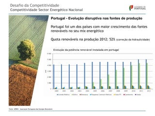 Desafio da Competitividade
Competitividade Sector Energético Nacional
Portugal - Evolução disruptiva nas fontes de produção
Portugal foi um dos países com maior crescimento das fontes
renováveis no seu mix energético
Quota renováveis na produção 2012: 52%

Fonte: APREN – Associação Portuguesa das Energias Renováveis

(correção da hidraulicidade)

 