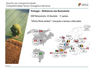 Desafio da Competitividade
Competitividade Sector Energético Nacional
Portugal – Referência nas Renováveis
EDP Renováveis: #3 Mundial – 11 países
“Efeito Porta-Aviões”: Inovação e Acesso a Mercados

Fonte: EDP

 