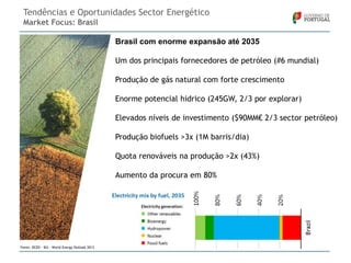Tendências e Oportunidades Sector Energético
Market Focus: Brasil
Brasil com enorme expansão até 2035
Um dos principais fornecedores de petróleo (#6 mundial)
Produção de gás natural com forte crescimento

Enorme potencial hidrico (245GW, 2/3 por explorar)
Elevados níveis de investimento ($90MM€ 2/3 sector petróleo)
Produção biofuels >3x (1M barris/dia)
Quota renováveis na produção >2x (43%)
Aumento da procura em 80%

Fonte: OCED – IEA – World Energy Outlook 2013

 