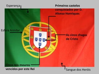 Esperança              Primeiros castelos
                           conquistados por D.
                           Afonso Henriques




Esfera Armilar
                                  As cinco chagas
                                  de Cristo




   Cinco reis mouros
   vencidos por este Rei          Sangue dos Heróis
 