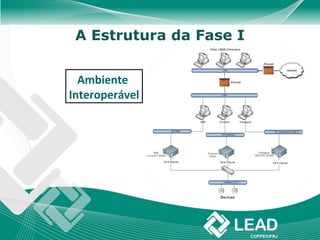 A Estrutura da Fase I


  Ambiente
Interoperável
 