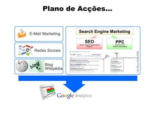 Plano de Acções...

 