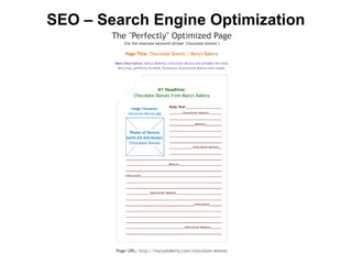 SEO – Search Engine Optimization

 