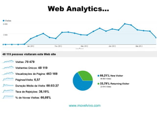 Web Analytics...

www.movelvivo.com

 