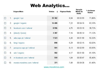 Web Analytics...

www.movelvivo.com

 
