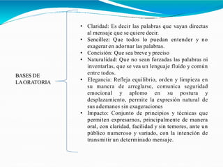 BASES DE
LAORATORIA
• Claridad: Es decir las palabras que vayan directas
al mensaje que se quiere decir.
• Sencillez: Que todos lo puedan entender y no
exagerar en adornar las palabras.
• Concisión: Que sea breve y preciso
• Naturalidad: Que no sean forzadas las palabras ni
inventarlas, que se vea un lenguaje fluido y común
entre todos.
• Elegancia: Refleja equilibrio, orden y limpieza en
su manera de arreglarse, comunica seguridad
emocional y aplomo en su postura y
desplazamiento, permite la expresión natural de
sus ademanes sin exageraciones
• Impacto: Conjunto de principios y técnicas que
permiten expresarnos, principalmente de manera
oral, con claridad, facilidad y sin temores, ante un
público numeroso y variado, con la intención de
transmitir un determinado mensaje.
 