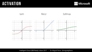 Intelligent Cloud GBB Ready Lisbon 2017 - Dr. Miguel Fierro @miguelgfierro
SoftmaxReLUtanh
 