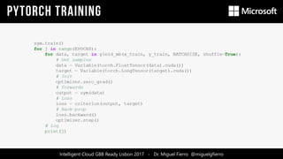 Intelligent Cloud GBB Ready Lisbon 2017 - Dr. Miguel Fierro @miguelgfierro
 