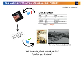 Erlich Y et al, Science 2017
DNA Fountain?
The arrival of a train at La Ciotat, 1896
EXCHANGING INFORMATION USING DNA: HIGH FIDELITY
DNA Fountain, does it work, really?
Spoiler: yes, it does!
 