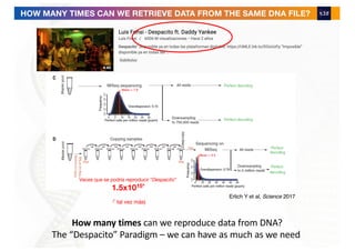 Erlich Y et al, Science 2017
Veces que se podría reproducir “Despacito”
1.5x1015*
(* tal vez más)
HOW MANY TIMES CAN WE RETRIEVE DATA FROM THE SAME DNA FILE?
How many times can we reproduce data from DNA?
The “Despacito” Paradigm – we can have as much as we need
 
