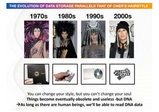 1970s 1980s 1990s 2000s
THE EVOLUTION OF DATA STORAGE PARALLELS THAT OF CHER’S HAIRSTYLE
You can change your style, but you can’t change your soul
Things become eventually obsolete and useless -but DNA
àAs long as there are human beings, we’ll be able to read DNA data
 